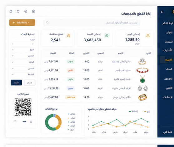 إدارة القطع والمجوهرات
