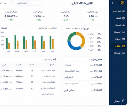 التقارير والذكاء التجاري